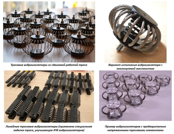 Серийные изделия, реализующие на определённом участке перемещения механизм квазинулевой жёсткости