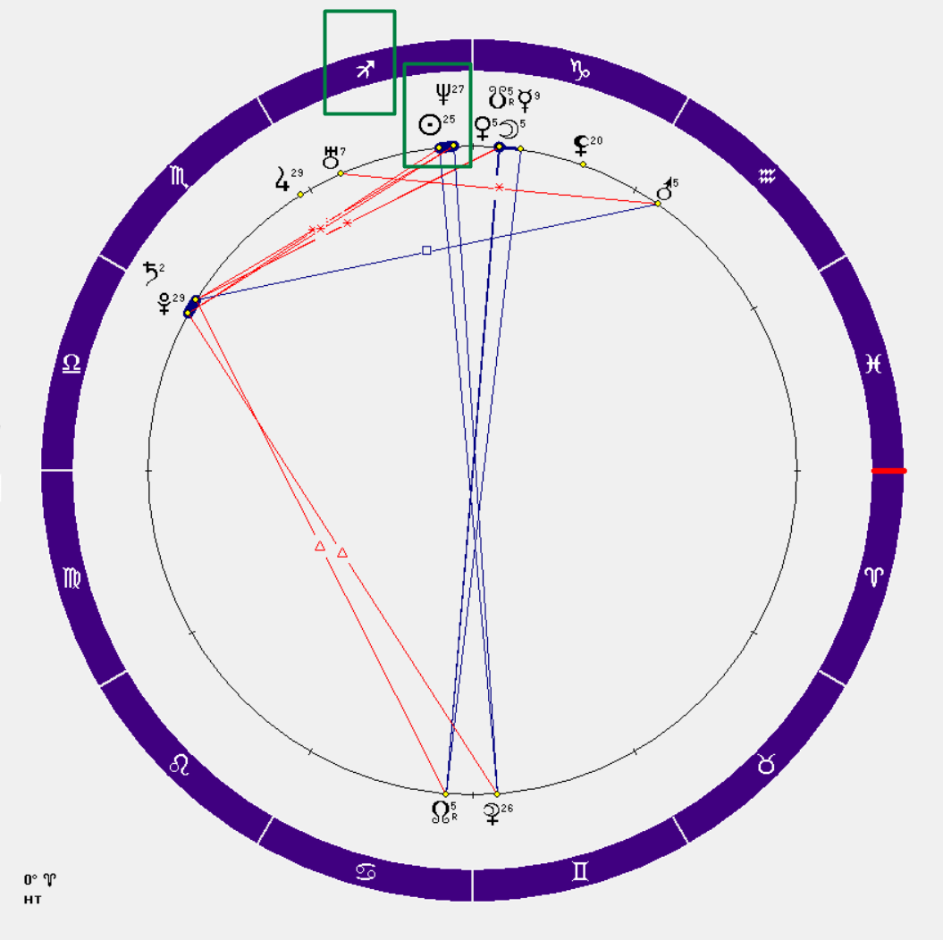 Натальная карта Анны Седоковой