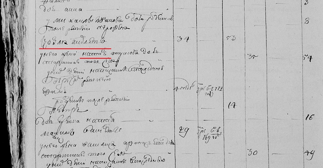 Семья Кузьмы Яковлева в ревизии 1782 года: ЦАНО ф.60 оп.239А д.54 л.467об. Здесь сохранность документа хорошая.
