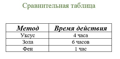 Для наглядности... 