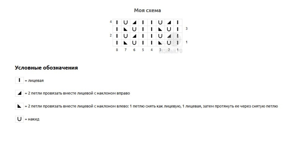 Схему рисовала сама