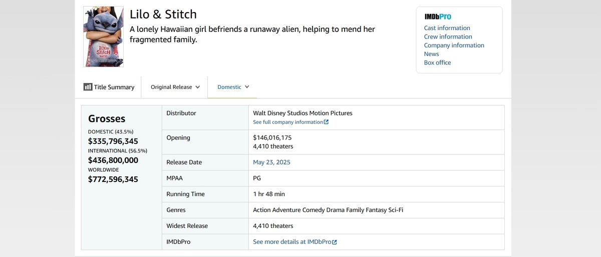 Скриншот Box Office Mojo