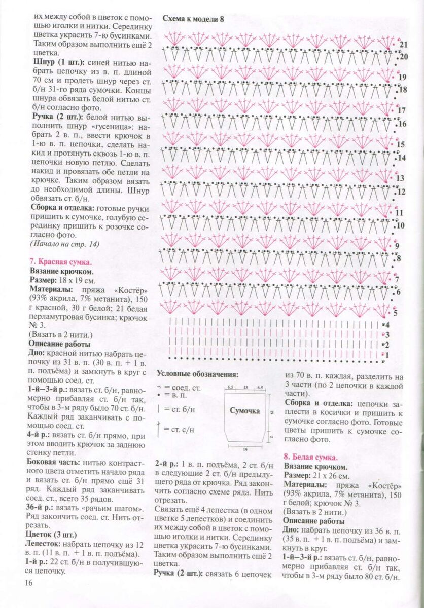 Описание из журнала