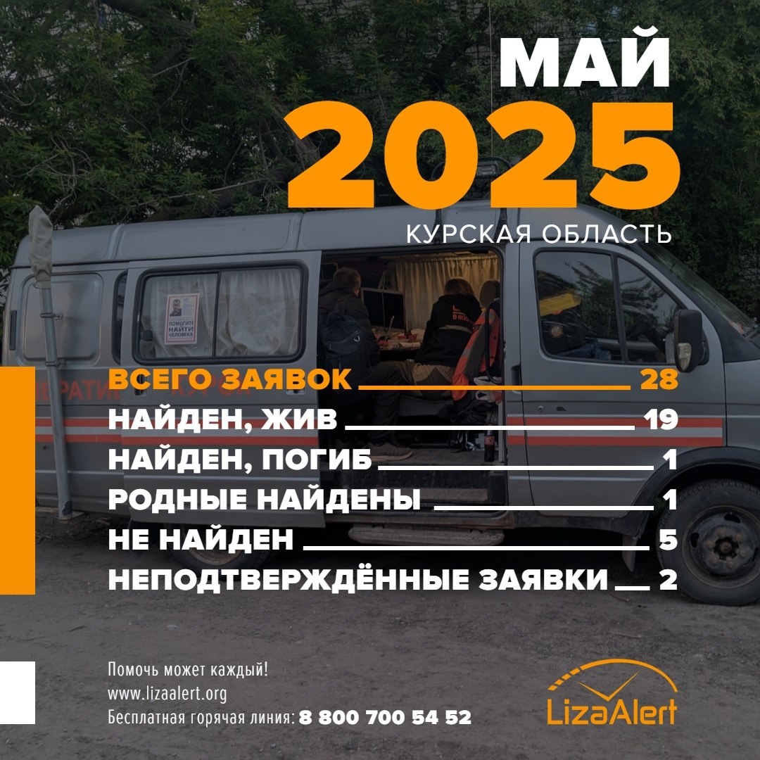 Фото: Поисковый отряд «Лиза Алерт» Курской области