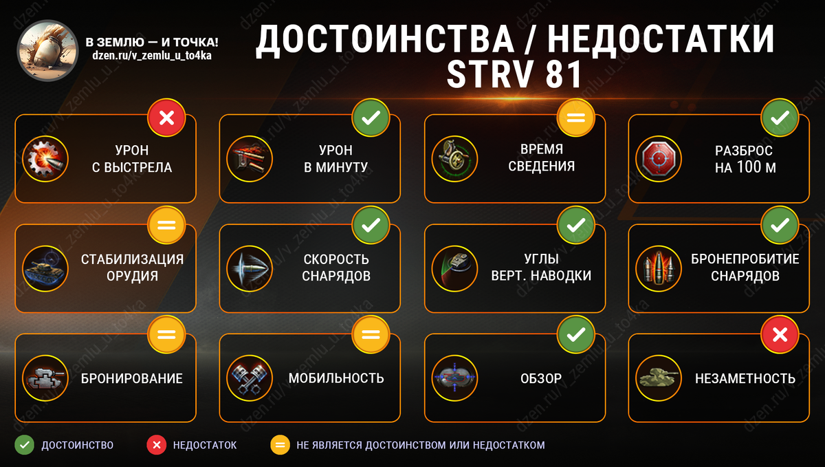 Достоинства и недостатки Strv 81