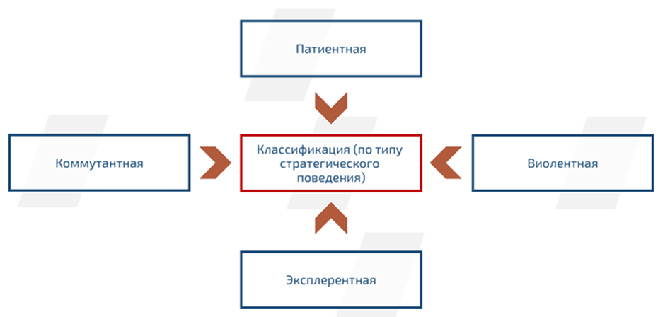 А.Юданов - классификация