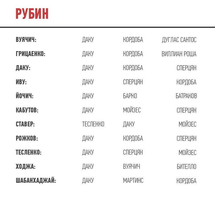    Графика: sport-express.ru