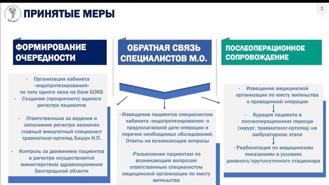     Источник: Скриншот презентации правительства