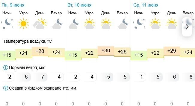     Источник: скриншот Gismeteo