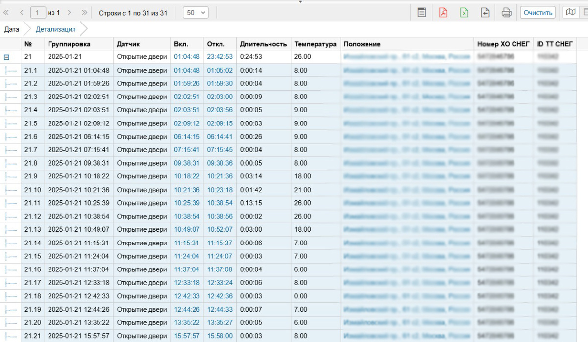 Отчет за день 