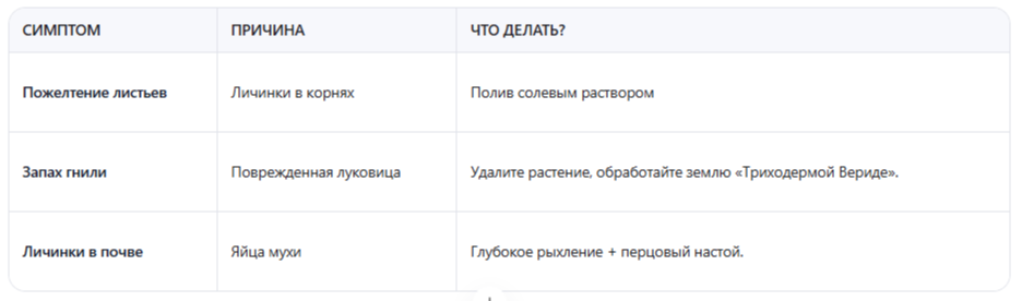 Как определить, что муха уже атакует