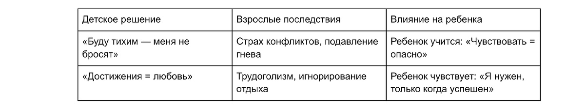 Табл.1 Психологические сценарии, которые мешают. 