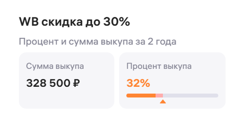 Сумма, которую я оставили на Wildberries за 2 года