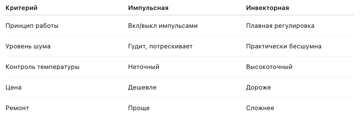 Сравнение характеристик