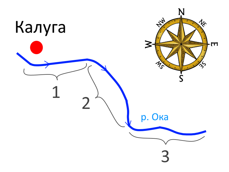 Участки реки на маршруте