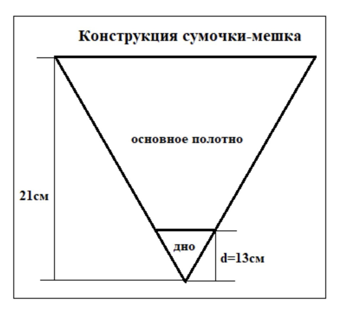 конструкция сумочки