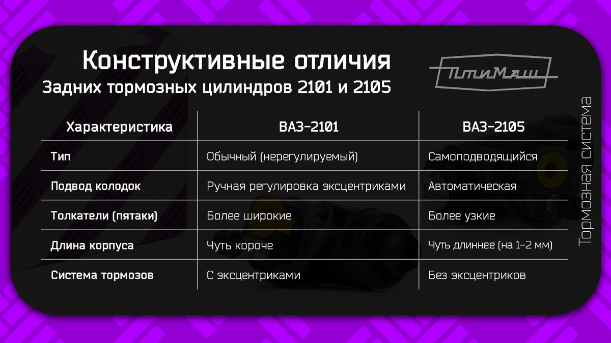 Конструктивные отличия задних тормозных цилиндров 2101 и 2105
