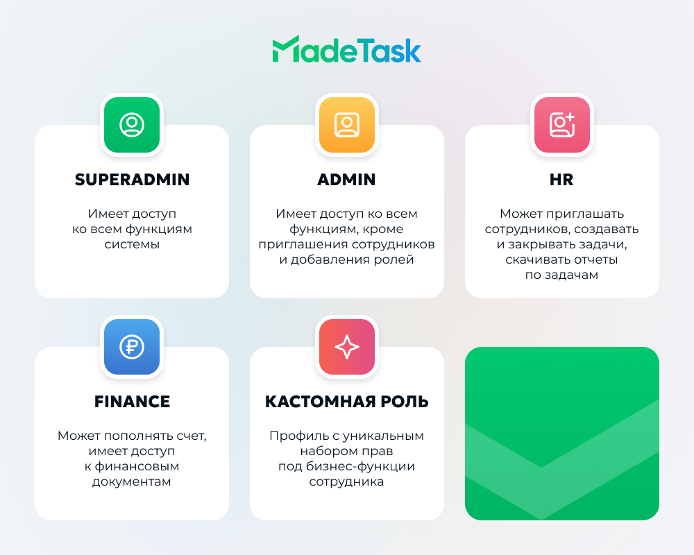 Система ролей в MadeTask устроена так