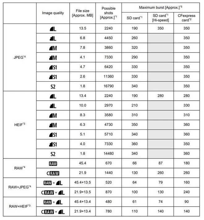 Инструкция к камере Canon R5