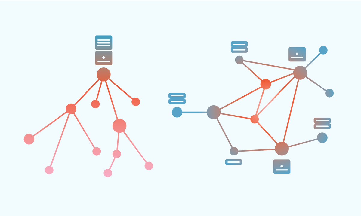 Централизованная система (слева), Децентрализованная система (право)