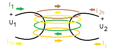 рис 6, виток нового вторичного вихревого магнитного поля, который создается от протекания само-индукционного тока через второй контур