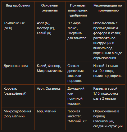 Удобрения для томатов