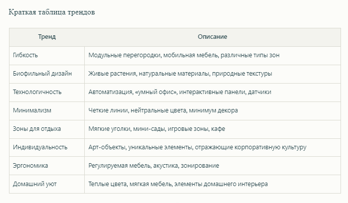 Тренды в дизайне офисов - Потолочные Решения