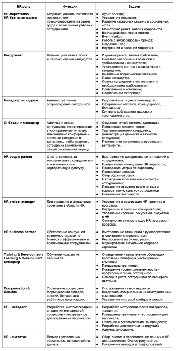 HR-роли и их функции