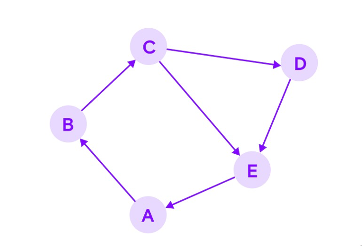 Напоминает домик под наклоном