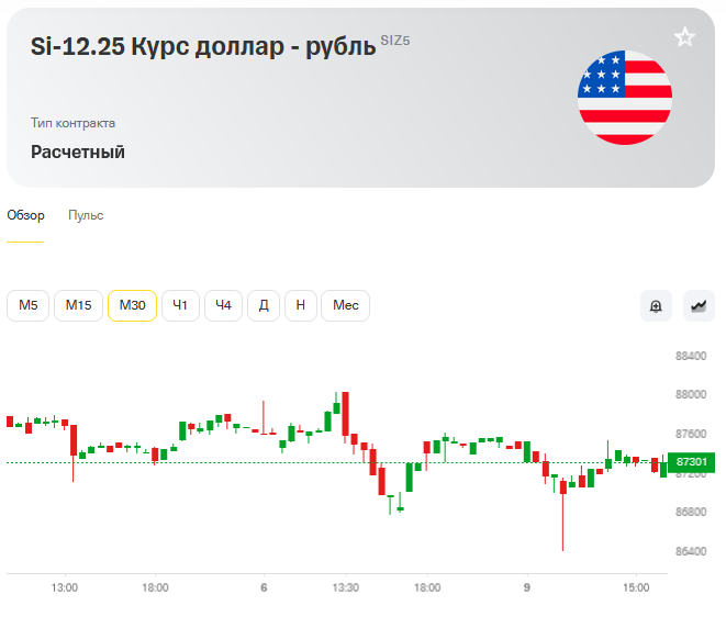https://www.tbank.ru/invest/futures/SiZ5/?ysclid=mbp5l4on91725467391
