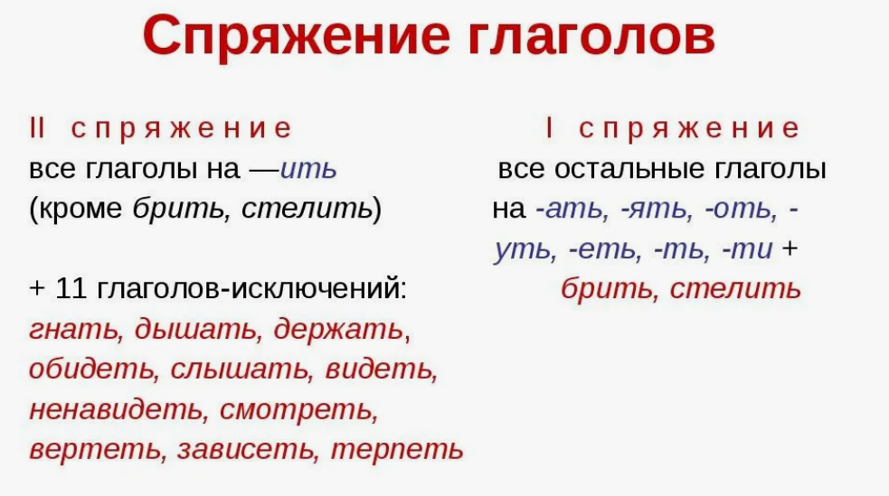 Спряжение глаголов