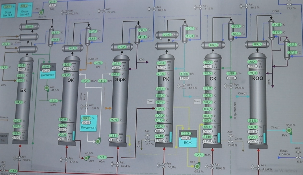 Схема БРУ Браго-ректификационной установки