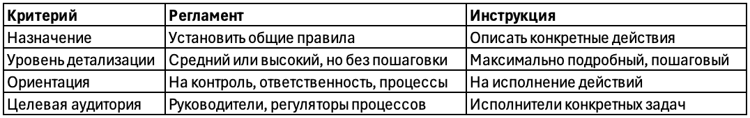 сравнение инструкций и регламентов