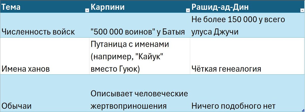 Несколько примеров