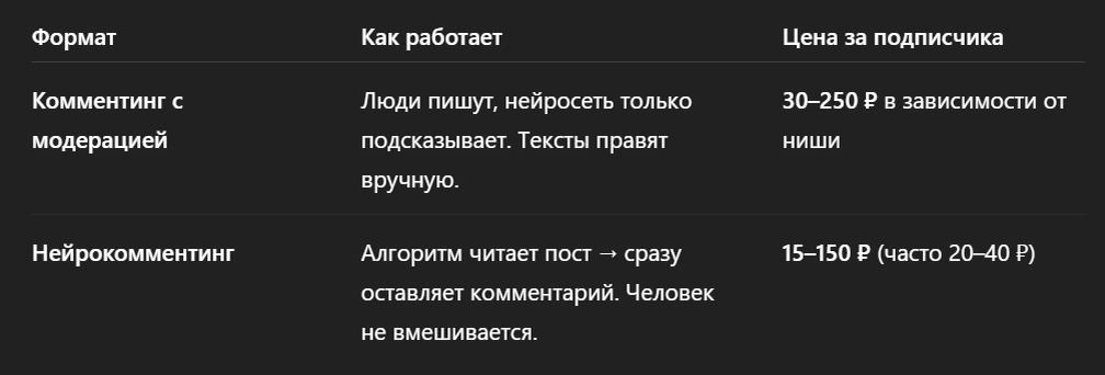 Два подхода: комментинг с модерацией и нейрокомментинг