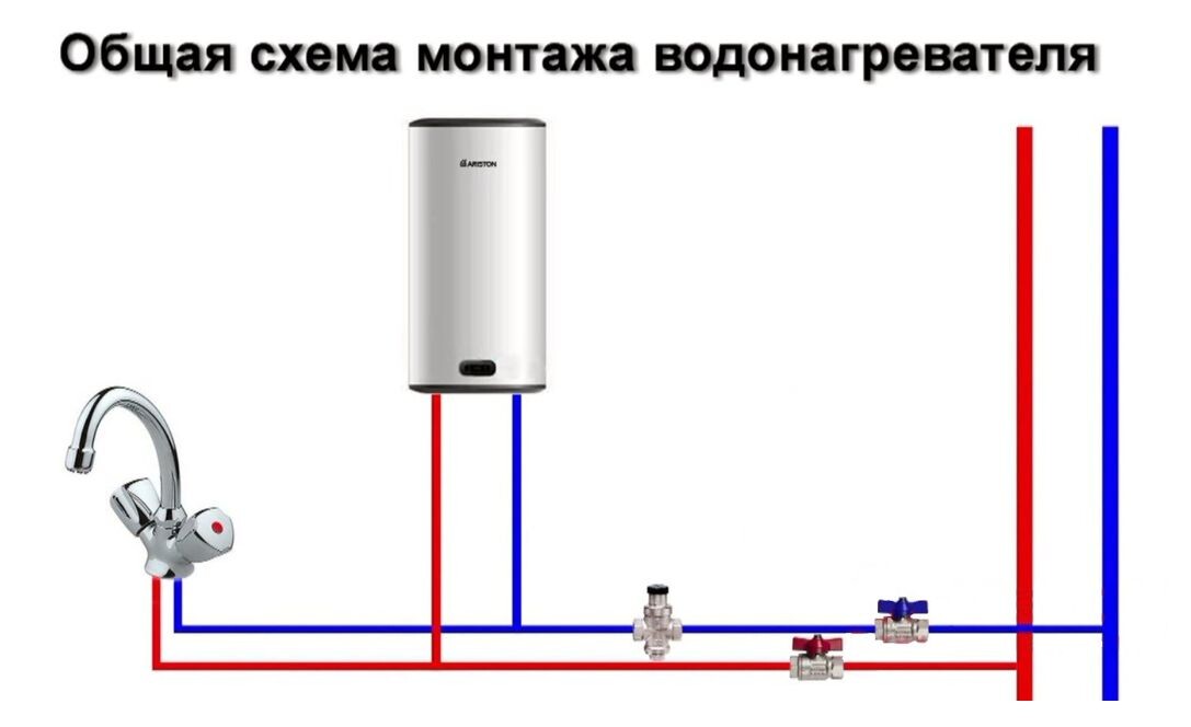 Обшая схема монтажа водонагревателя