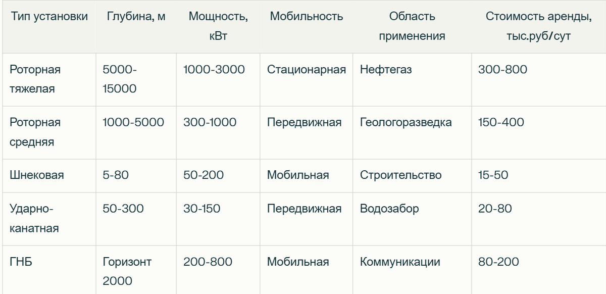 типы установок