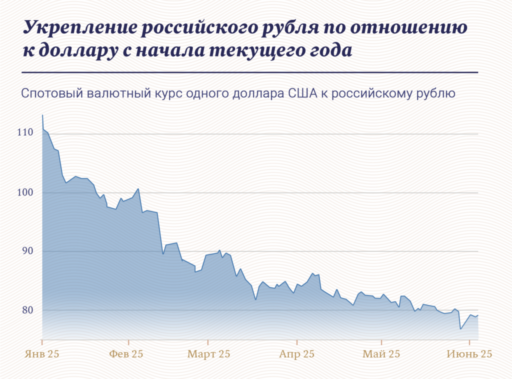    Инфографика «Московские новости»