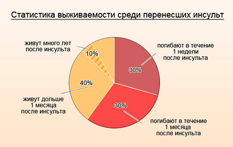 такая вот статистика мне попалась, но это неточно )