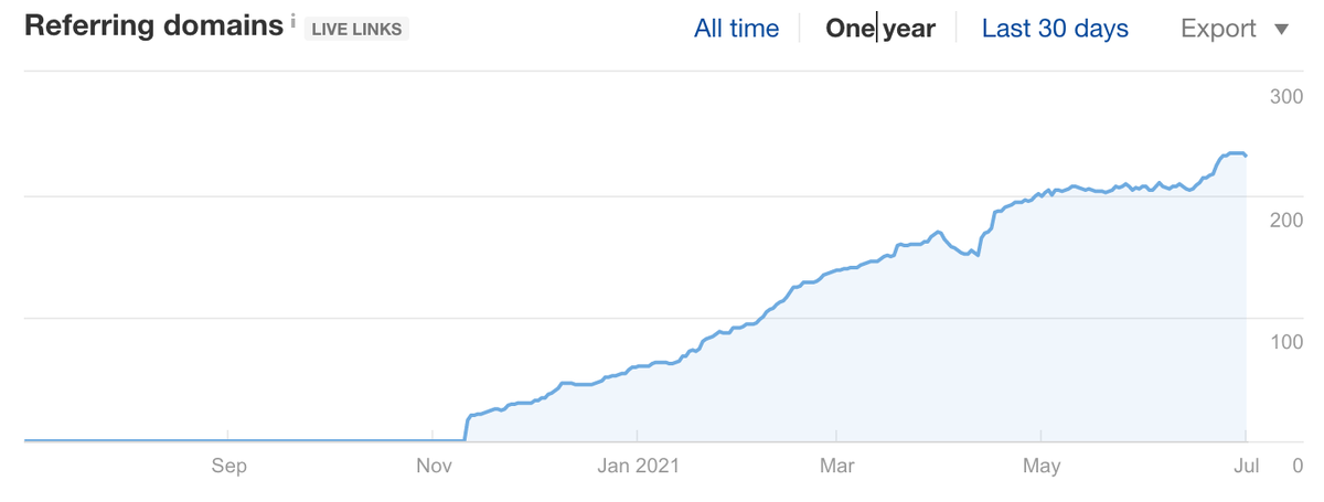 Ссылающиеся домены