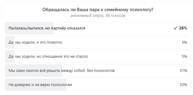 Скриншот опроса