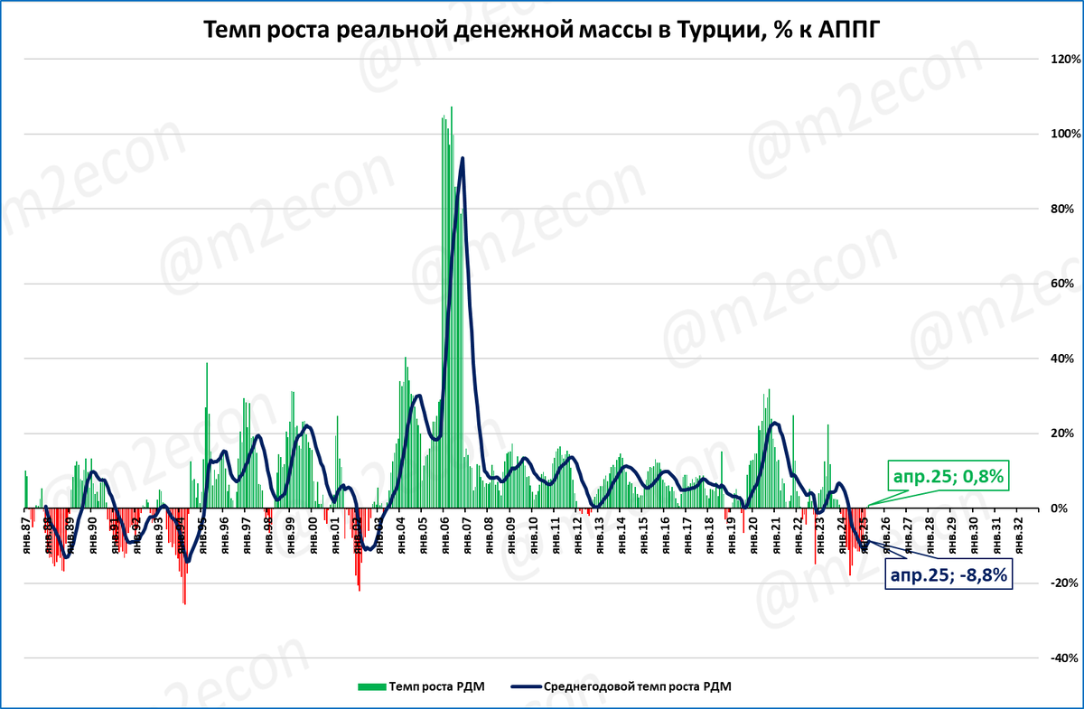 Макрообзор № 23 (2025)