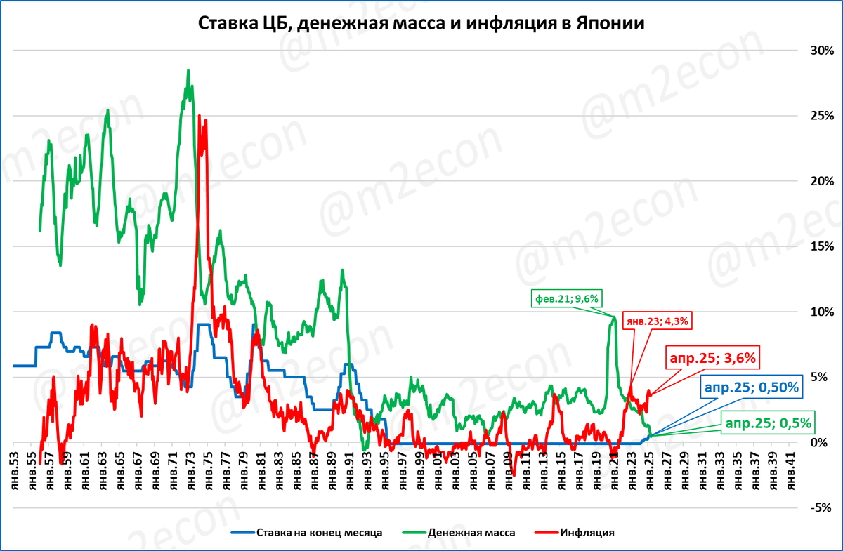 Макрообзор № 23 (2025)