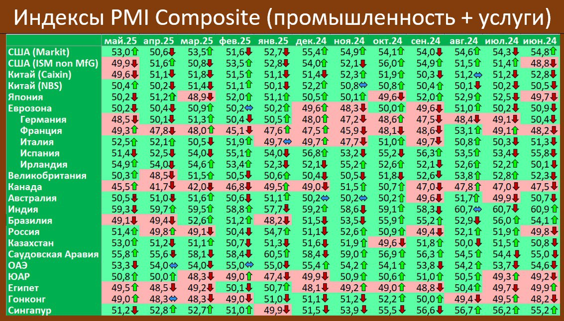 Макрообзор № 23 (2025)