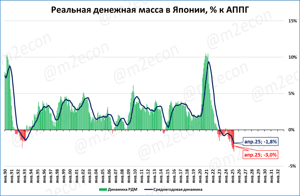Макрообзор № 23 (2025)