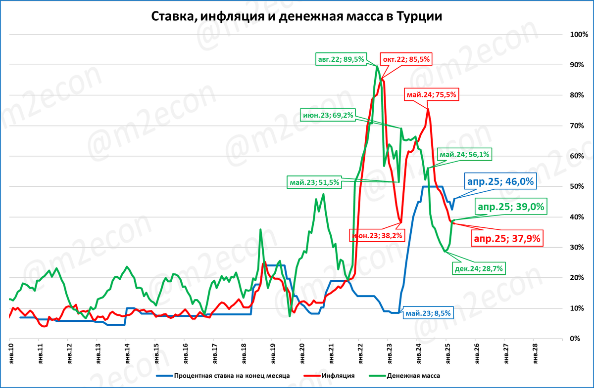 Макрообзор № 23 (2025)