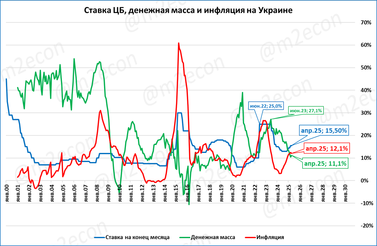 Макрообзор № 23 (2025)
