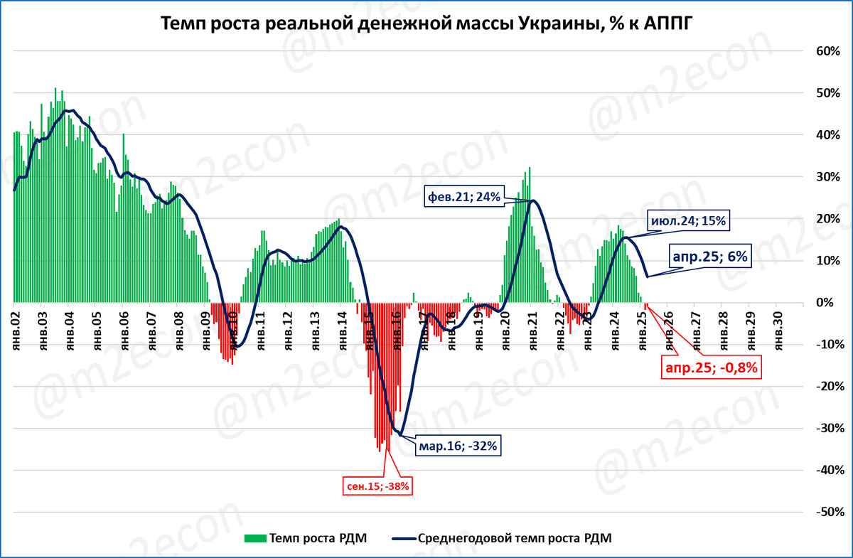 Макрообзор № 23 (2025)