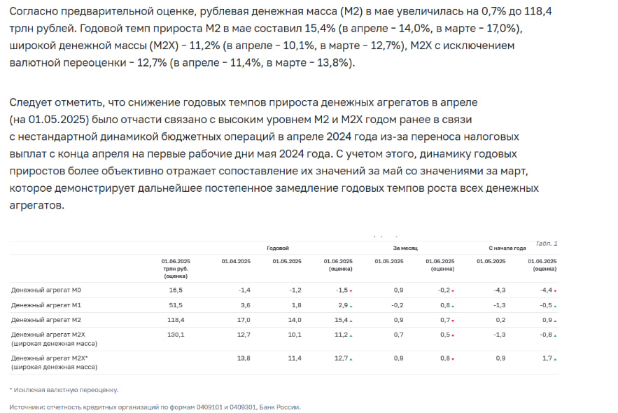 Макрообзор № 23 (2025)