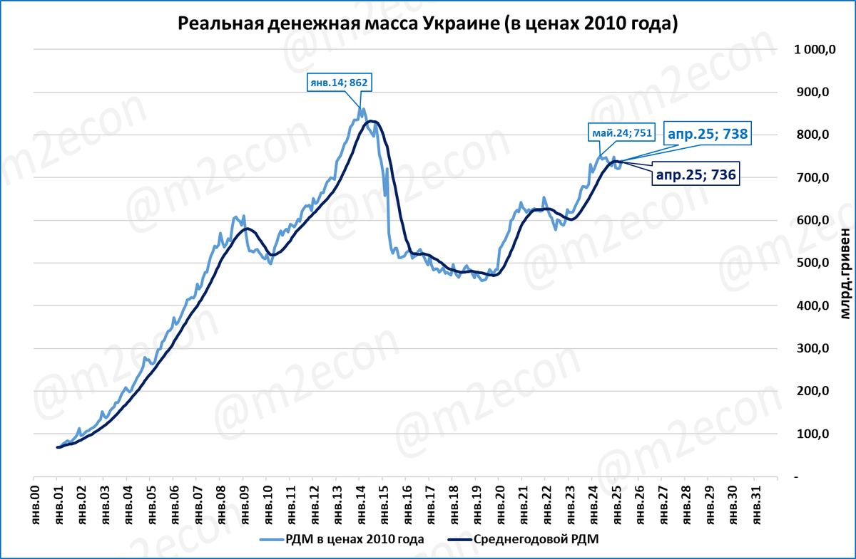Макрообзор № 23 (2025)
